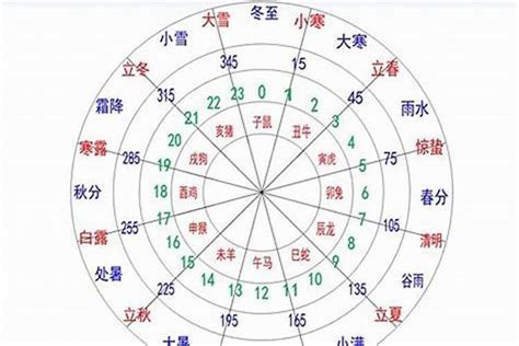 怎麼算自己的五行|五行查询生辰八字查询,五行缺什么查询